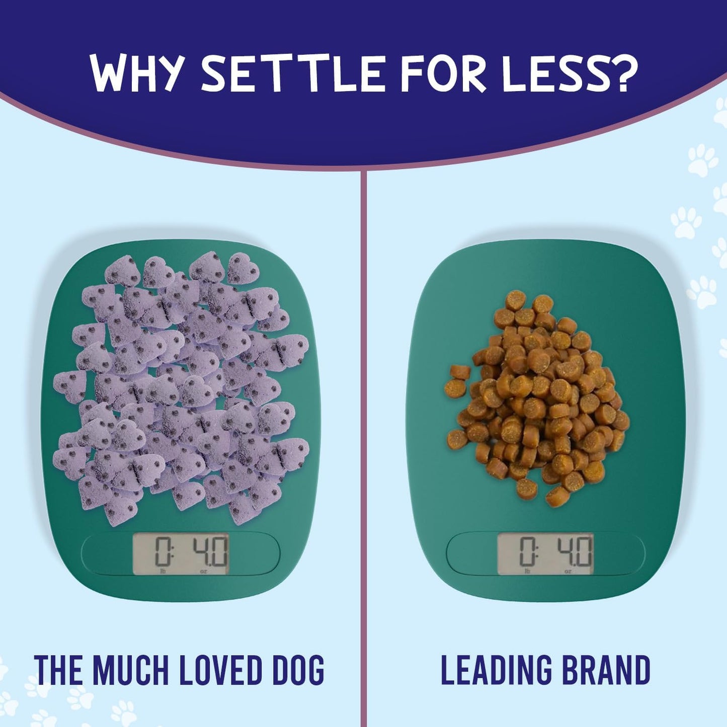 Much Loved Dog™ - Blueberry Antioxidant REFILL, 6 oz.